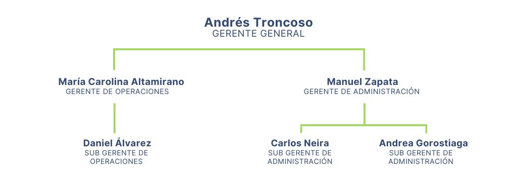 organigrama